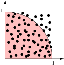 Random points in the first quadrant