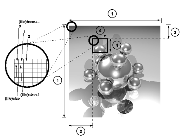 Schematic description of ray tracing.